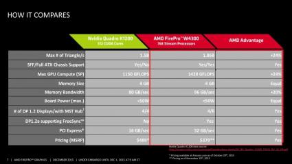AMD FirePro W4300 PressDeck final page 007