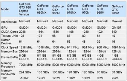 GTX 980MX GTX 970MX specs