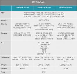 HPEliteBooks specs