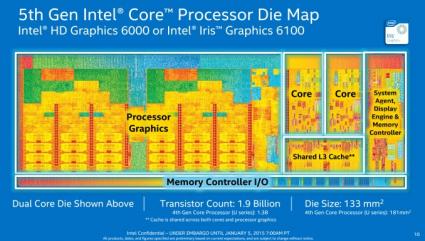 Iris 6100 Die