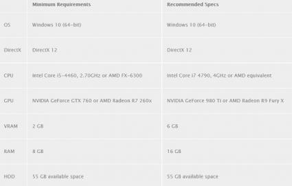 Quantum Break system requirements