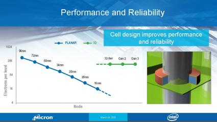 Intel Micron 3D 1