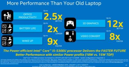 Performance Metrics