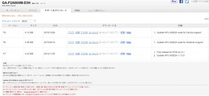 AMD Carrizo Motherboard Support 1