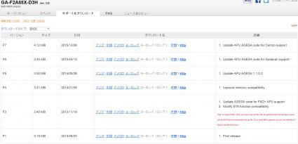 AMD Carrizo Motherboard Support 2