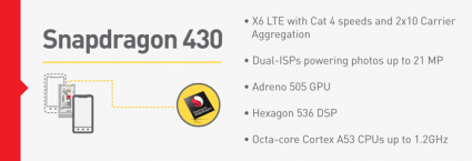 snapdragon 430 feature