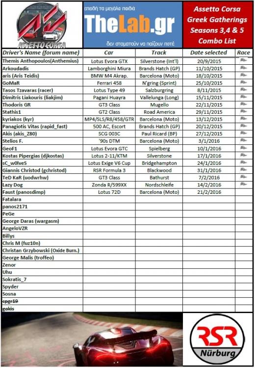 TheLab.gr AC Greek Gatherings Combos.jpg