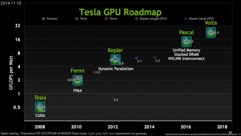 NVIDIA-Pascal-GPU-Dual-Precision-Perform