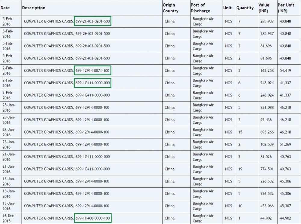 Nvidia-Pascal-GPUs-Zauba.thumb.jpg.dca1f