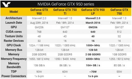 gtx-950se specs-comparison.jpg