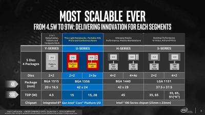 56f4360b3b285_IntelSkylakeUSeries.thumb.