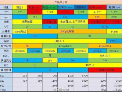 meizu 2016 roadmap.jpg