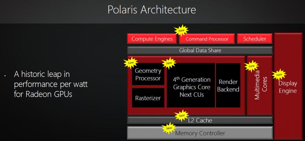 AMD-Polaris-Architecture-Block-Diagram.jpg