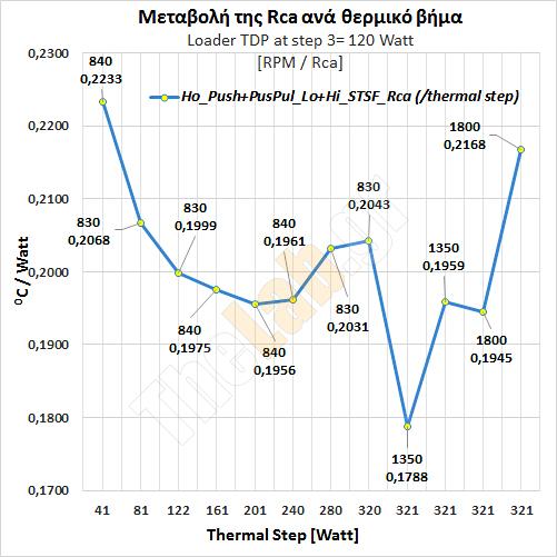 E7_Ex2-Ho_Pus+PusPul_Lo+Hi_B9_40-320W_Rca--Graph_Arctic-Freezer--i32_Single-Tower-CPU-Air-Cooler-Review.jpg