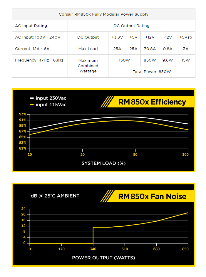 56f2e0a685c19-corsairrm850xoutputefficiencyandfannoise.png