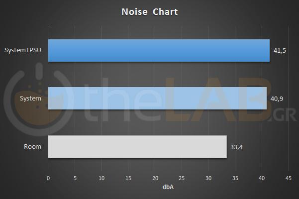 corsair-rm850x-noise-chart.jpg