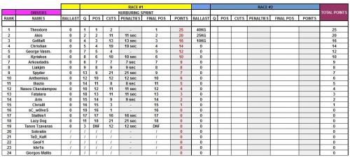 prerace2.thumb.jpg.291d4aae28ca3c62bc275