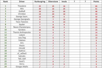 ranking.thumb.JPG.993ac8d46ea555c3b84062