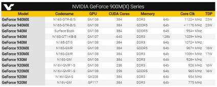 Nvidia 900M_X series specs.jpg