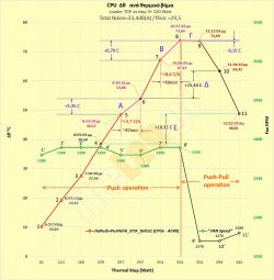 E4_Ex1-HoPus+PusPulHi_T2_60-360W_Delta-T_FanSpeed--Graph+Comments_Arctic-Freezer--i32_Single-Tower-CPU-Air-Cooler-Review.jpg