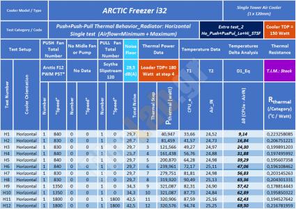 E5_Ex2-Ho_Pus+PusPul_Lo+Hi_B9_40-320W_Table_Arctic-Freezer--i32_Single-Tower-CPU-Air-Cooler-Review.jpg