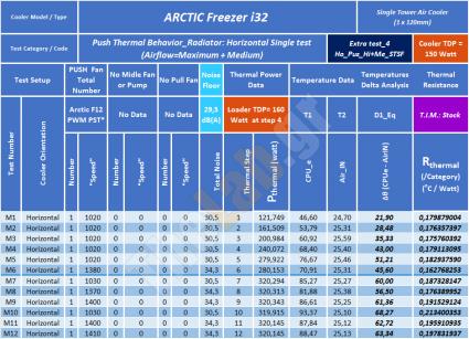 E12_Ex4-HoPusMe+Hi_STSF_B31a_40-320W__Table__Arctic-Freezer--i32_Single-Tower-CPU-Air-Cooler-Review.jpg