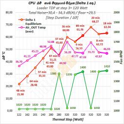 E13_Ex4-HoPusMe+Hi_STSF_B31a_40-320W__Delta-T_Airflow-Graph__Arctic-Freezer--i32_Single-Tower-CPU-Air-Cooler-Review.jpg