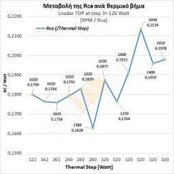 E14_Ex4-HoPusMe+Hi_STSF_B31a_40-320W__Rca--Graph__Arctic-Freezer--i32_Single-Tower-CPU-Air-Cooler-Review.jpg