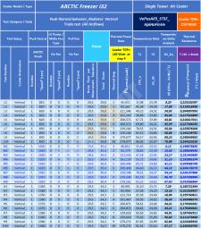 F1_VePusAll3_40-240W+280W_Table__Arctic-Freezer--i32_Single-Tower-CPU-Air-Cooler-Review.jpg