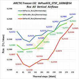 F3_VePusAll3_40-240W+280W_Rca-Graph__Arctic-Freezer--i32_Single-Tower-CPU-Air-Cooler-Review.jpg