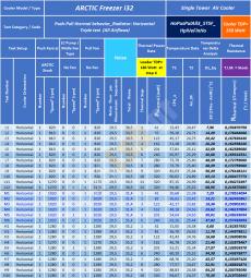 G1_HoPusPulAll3_40-240W+280W+320W_Table__Arctic-Freezer--i32_Single-Tower-CPU-Air-Cooler-Review.jpg