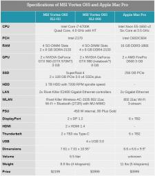 MSI-Vortex-G65-SLI specs.jpg