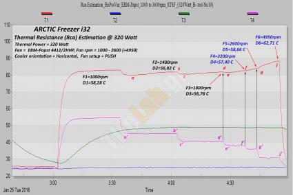 Arctic-Freezer-i32--Rca-Estimation-@-320W_-HoPusVar_DL-Graph_02_com_e1.jpg