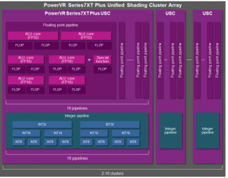 PowerVR-Series7XT-Plus-GPU-ALU-architecture.png