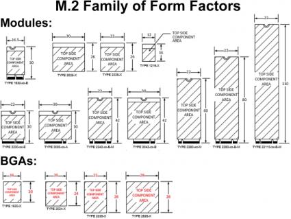 pci-sig-m.2-form-factors.jpg