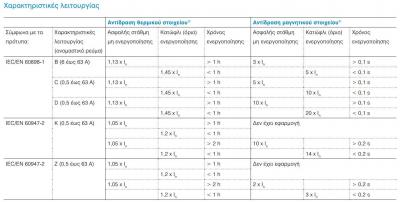 Καμπύλες ΑΒΒ.JPG
