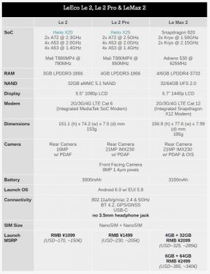 LeEco smartphones 2016.jpg