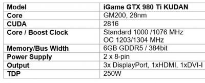Colorful-now-offers-the-GTX-980-Ti-iGame-KUDAN-1.jpg