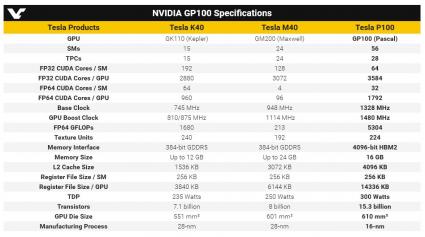 P100 specs.jpg