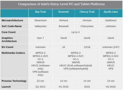Apollo Lake comparison.jpg