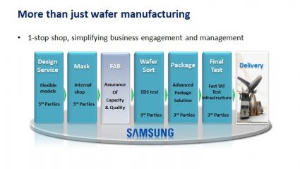 Samsung manufacturing.jpg