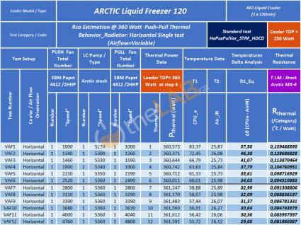 E01a-HoPusPulVar-Rca-Estimation-Table--ARCTIC-Liquid-Freezer-120-120mm-AIO-CPU-Cooler-Review.jpg