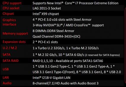 X99A GAMING PRO CARBON  specs.jpg