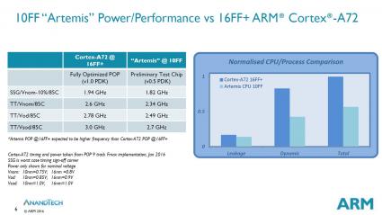 ARM 10nm 4.jpg