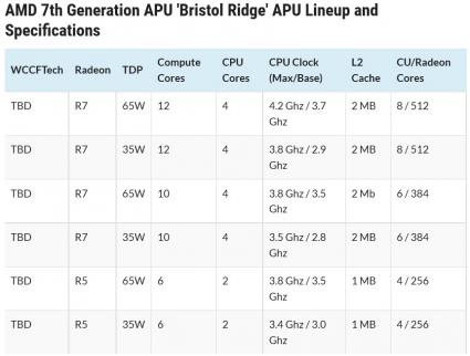 Bristol Ridge models.jpg