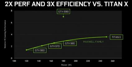NVIDIA-GeForce-GTX-1080-efficiency.jpg