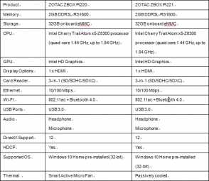pi220and221_spec_table.png