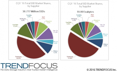 ssd_shipments_trendfocus_q1_2016_ALL_pie_chart.png