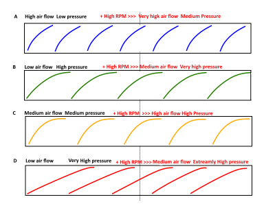 Fan Impeler vs Air flow and Pressure_01.png