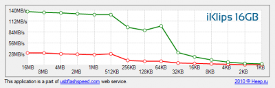 iklips-16gb-flashbench.png